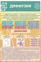 Стенд "Диффузия" - fgospostavki.ru - Норильск