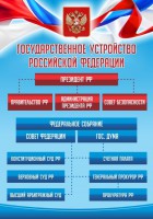 Стенд "Государственное устройство Российской Федерации" Вариант 1 - fgospostavki.ru - Норильск