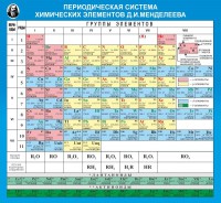 Стенд "Периодическая система химических элементов Д.И. Менделеева" - fgospostavki.ru - Норильск