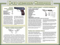 Стенд "Пистолет Макарова" - fgospostavki.ru - Норильск