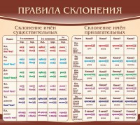 Стенд "Правила склонения" - fgospostavki.ru - Норильск