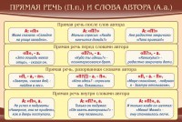 Стенд "Прямая речь и слова автора" - fgospostavki.ru - Норильск