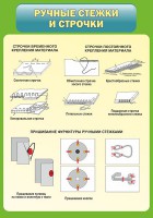 Стенд "Ручные стежки и строчки" - fgospostavki.ru - Норильск