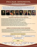 Стенд "Романтизм" - fgospostavki.ru - Норильск
