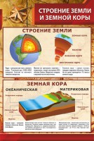 Стенд "Строение Земли и земной коры" Вариант 1 - fgospostavki.ru - Норильск