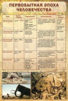 Стенд "Первобытная эпоха человечества" - fgospostavki.ru - Норильск