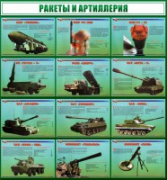 Стенд "Ракеты и артиллерия" - fgospostavki.ru - Норильск