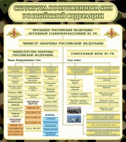 Стенд "Структура вооруженных сил РФ" - fgospostavki.ru - Норильск