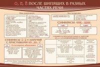 Стенд "о, е, ё, после шипящих в разных частях речи" - fgospostavki.ru - Норильск