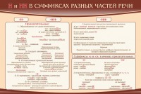 Стенд ""н" и "нн" в суффиксах разных частей речи" - fgospostavki.ru - Норильск
