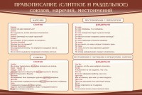 Стенд "Правописание союзов наречий местоимений" - fgospostavki.ru - Норильск