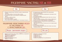 Стенд "Различие частиц "не" и "ни"" - fgospostavki.ru - Норильск