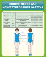 Стенд "Снятие мерок для конструирования фартука" - fgospostavki.ru - Норильск
