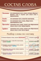 Стенд "Состав слова" - fgospostavki.ru - Норильск