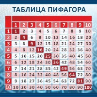 Стенд "Таблица Пифагора" Вариант 1 - fgospostavki.ru - Норильск