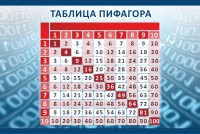 Стенд "Таблица Пифагора" Вариант 2 - fgospostavki.ru - Норильск