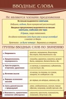 Стенд "Вводные слова" - fgospostavki.ru - Норильск