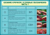 Стенд "Вязание крючком. Условные обозначения. Часть 1" - fgospostavki.ru - Норильск
