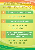 Стенд "Законы сложения и умножения чисел" - fgospostavki.ru - Норильск
