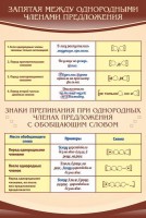 Стенд "Запятая между однородными членами предложения" - fgospostavki.ru - Норильск