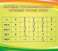 Стенд "Значения тригонометрических функций острых углов" - fgospostavki.ru - Норильск