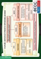 Комплект таблиц. Литература 6 класс. - fgospostavki.ru - Норильск