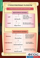 Комплект таблиц. Литература 5 класс. - fgospostavki.ru - Норильск