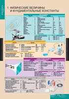 Комплект таблиц. Физика 10 класс. - fgospostavki.ru - Норильск
