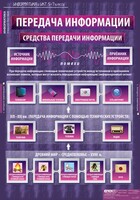 Комплект таблиц. Информатика и ИКТ 5-7 классы. - fgospostavki.ru - Норильск