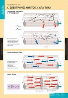 Комплект таблиц. Физика. Постоянный ток. - fgospostavki.ru - Норильск