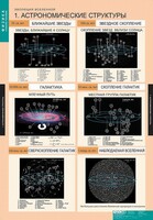 Комплект таблиц. Физика. Эволюция вселенной. - fgospostavki.ru - Норильск