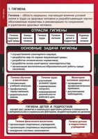 Комплект таблиц. ОБЖ. Гигиена. - fgospostavki.ru - Норильск
