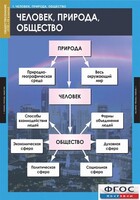 Комплект таблиц. Обществознание 8-9 классы. - fgospostavki.ru - Норильск