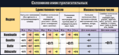 Стенд "Склонение имен прилагательных" - fgospostavki.ru - Норильск