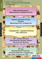 Комплект таблиц. История. Становление Российского государства. - fgospostavki.ru - Норильск
