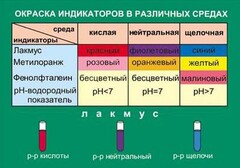 Таблица. Окраска индикаторов в различных средах. - fgospostavki.ru - Норильск