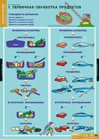 Комплект таблиц. Технология. Кулинария. - fgospostavki.ru - Норильск