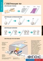 Комплект таблиц. Физика. Электростатика. - fgospostavki.ru - Норильск