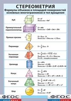 Таблица "Стереометрия. Формулы объемов и площадей поверхностей основных многогранников и тел вращения" (винил) - fgospostavki.ru - Норильск