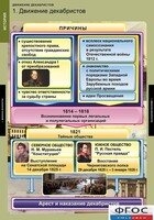 Комплект таблиц. История. Движение декабристов. - fgospostavki.ru - Норильск