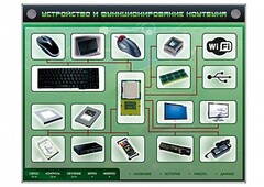 Электрифицированный информационный стенд-тренажер "Устройство и функционирование ноутбука" с функцией контроля и обучения - fgospostavki.ru - Норильск