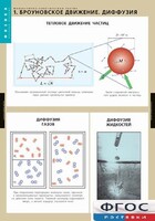 Комплект таблиц. Физика. Молекулярно-кинетическая теория. - fgospostavki.ru - Норильск