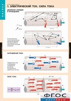 Комплект таблиц. Физика. Электродинамика. - fgospostavki.ru - Норильск