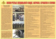 Плакат "Военно-учетные специальности солдат, матросов, сержантов и старшин" - fgospostavki.ru - Норильск