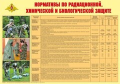 Плакат "Нормативы по радиационной, химической и биологической защите" - fgospostavki.ru - Норильск