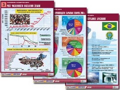 Комплект таблиц "Население и хозяйство мира" (16 таблиц, А1, ламинированные) - fgospostavki.ru - Норильск
