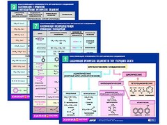 Комплект таблиц по химии раздаточные "Классификация и номенклатура органических соединений" (цветные, ламинированные, А4, 16 штук) - fgospostavki.ru - Норильск