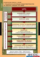 Комплект таблиц. История России 7 класс. - fgospostavki.ru - Норильск