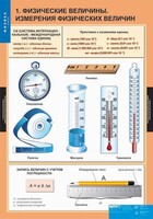 Комплект таблиц. Физика 7 класс. - fgospostavki.ru - Норильск