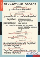 Комплект таблиц. Русский язык 7 класс - fgospostavki.ru - Норильск